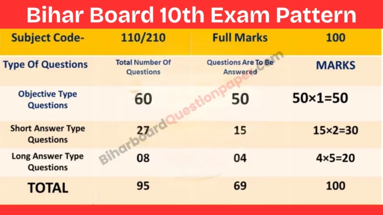 Bihar Board 10th Exam Pattern