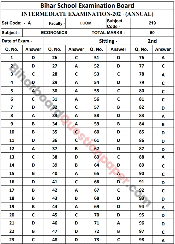 Bihar Board Business Economics MCQ Answer Key Objective