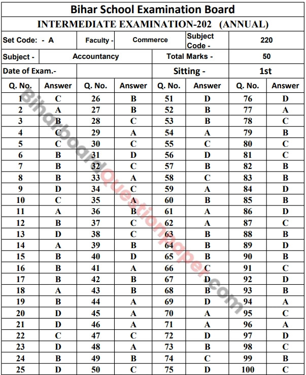 Bihar Board Class 12 Accountancy Answer Key 2026 PDF Download