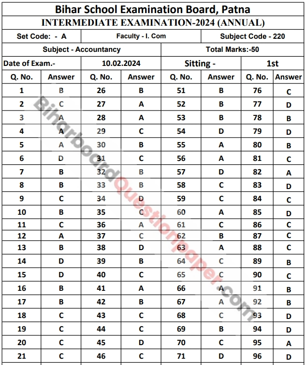 Bihar Board Class 12th Objective Answer Key 2024