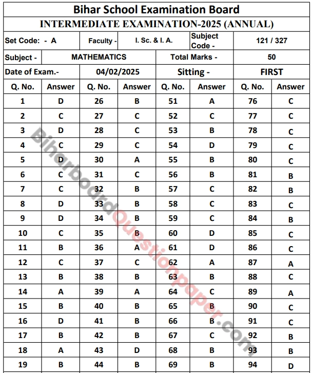 Bihar Board Class 12th Objective Answer Key 2025 Download
