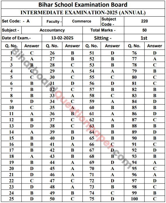 Bihar Board Inter Commerce Objective Answer Key 2026