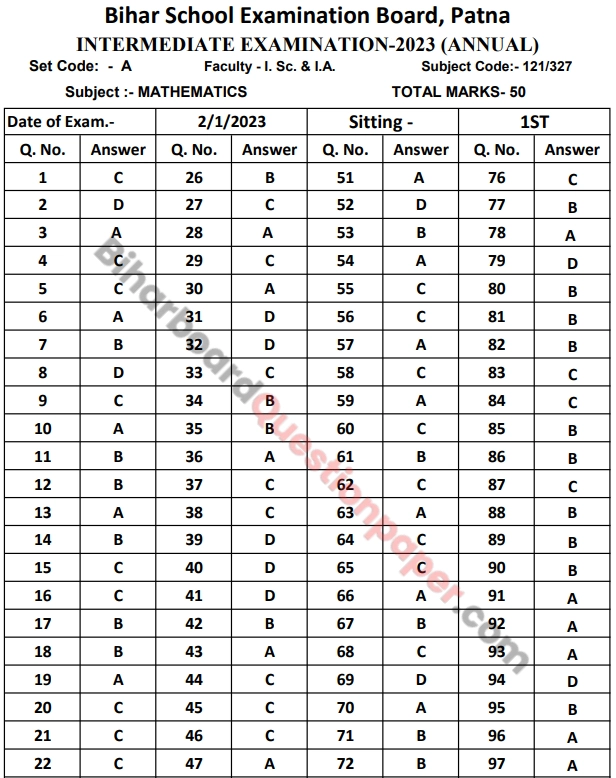 Bihar Board Objective Answer Key 2023 Class 12