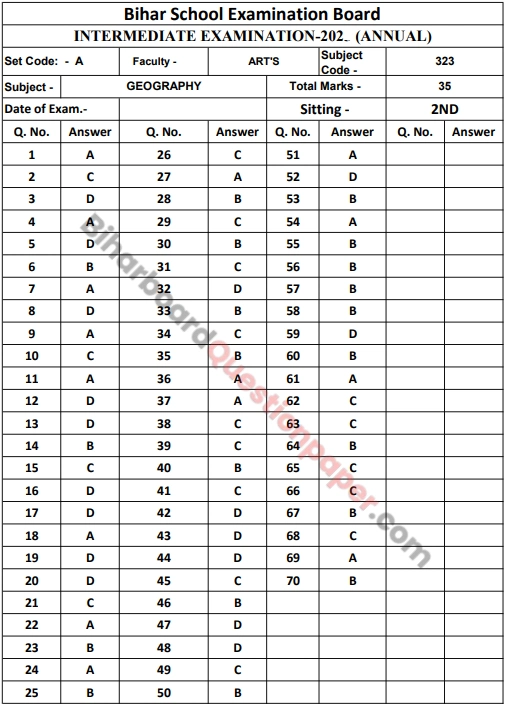 BSEB Class 12th Geography Answer Key 2026 Bihar Board