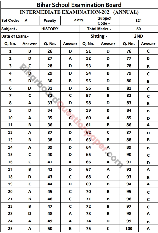 BSEB Class 12th History Answer Key 2026 Bihar Board
