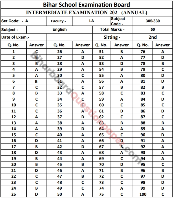 Bihar Board 12th Arts English Objective Answer Key PDF