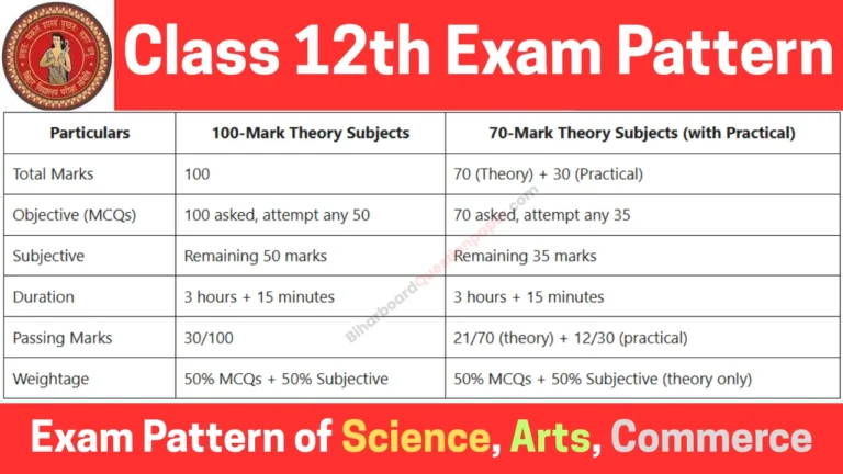 Bihar Board 12th Exam Pattern PDF Download