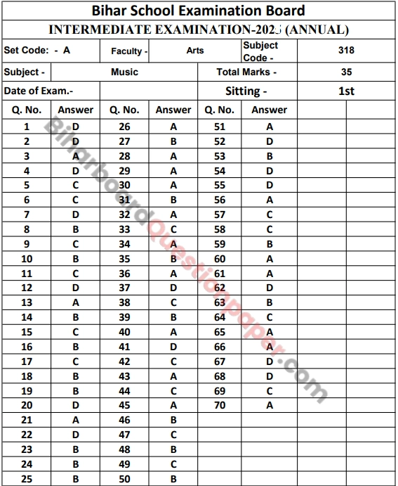Bihar Board 12th Music Objective Answer Key 2026 PDF