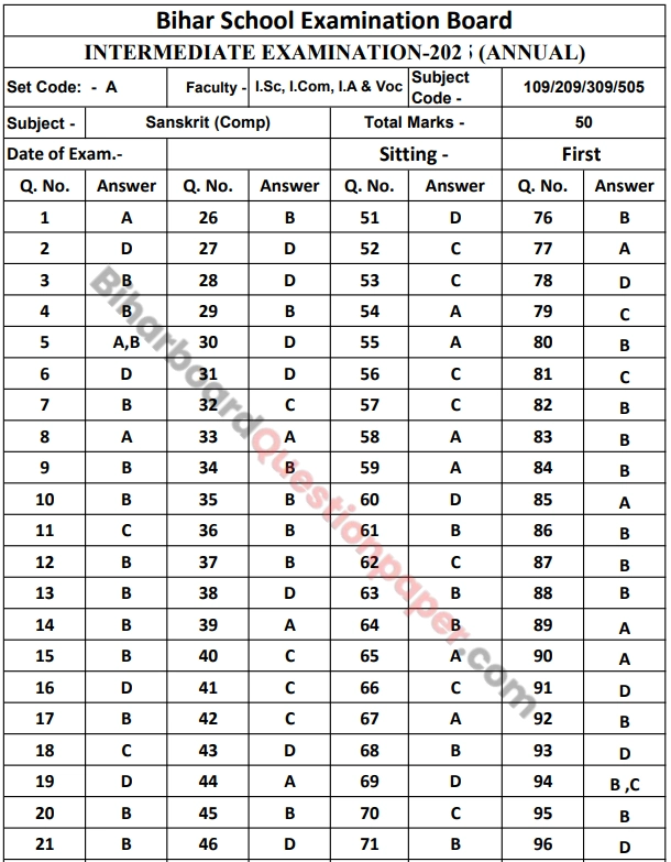 Bihar Board 12th Sanskrit Official Answer Key PDF
