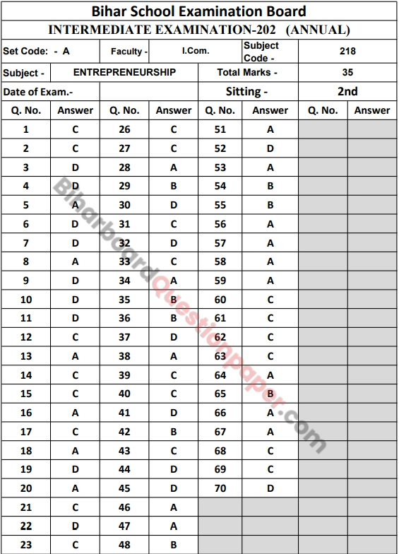 Bihar Board Class 12 Entrepreneurship Answer Key 2026 PDF Download