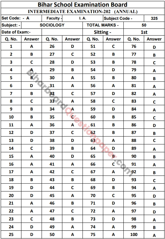 Bihar Board Class 12 Sociology Answer Key 2026 PDF Download