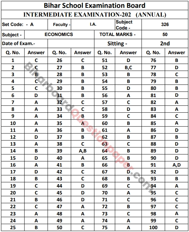 Bihar Board Inter Economics Exam Key 2026 PDF