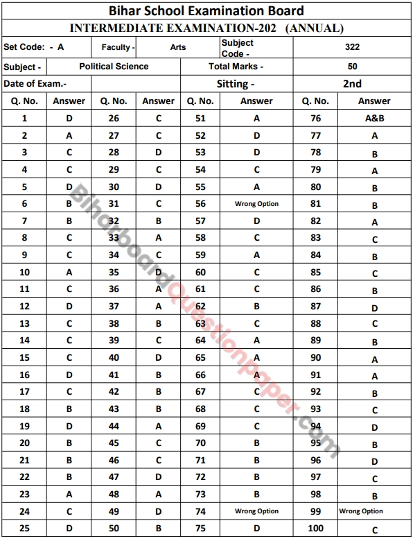 Bihar Board Inter Political Science Exam Key 2026 PDF
